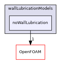 src/phaseSystemModels/reactingEuler/multiphaseSystem/interfacialModels/wallLubricationModels/noWallLubrication