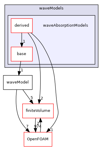 src/waveModels/waveAbsorptionModels
