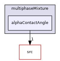 applications/solvers/multiphase/multiphaseInterFoam/multiphaseMixture/alphaContactAngle