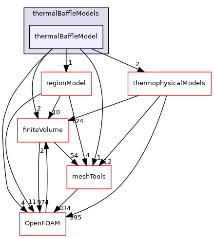 src/regionModels/thermalBaffleModels/thermalBaffleModel