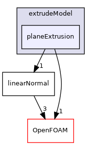 src/mesh/extrudeModel/planeExtrusion