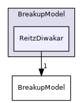 src/lagrangian/spray/submodels/BreakupModel/ReitzDiwakar