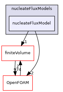 src/phaseSystemModels/reactingEuler/multiphaseSystem/derivedFvPatchFields/wallBoilingSubModels/nucleateFluxModels/nucleateFluxModel