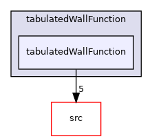 applications/utilities/preProcessing/wallFunctionTable/tabulatedWallFunction/tabulatedWallFunction