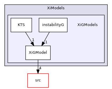 applications/solvers/combustion/PDRFoam/XiModels/XiGModels