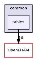 src/conversion/common/tables
