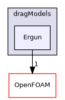 src/phaseSystemModels/reactingEuler/multiphaseSystem/interfacialModels/dragModels/Ergun