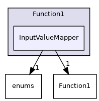 src/OpenFOAM/primitives/functions/Function1/InputValueMapper
