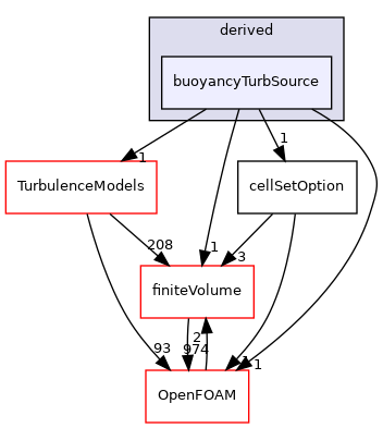 src/fvOptions/sources/derived/buoyancyTurbSource