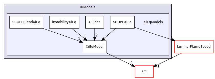 applications/solvers/combustion/PDRFoam/XiModels/XiEqModels