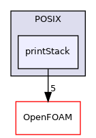 src/OSspecific/POSIX/printStack