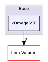 src/TurbulenceModels/turbulenceModels/Base/kOmegaSST