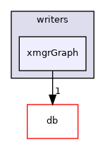 src/OpenFOAM/graph/writers/xmgrGraph