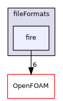 src/fileFormats/fire