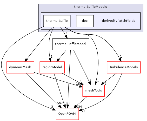 src/regionModels/thermalBaffleModels/derivedFvPatchFields