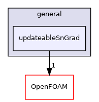 src/finiteVolume/cfdTools/general/updateableSnGrad