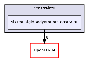 src/sixDoFRigidBodyMotion/sixDoFRigidBodyMotion/constraints/sixDoFRigidBodyMotionConstraint