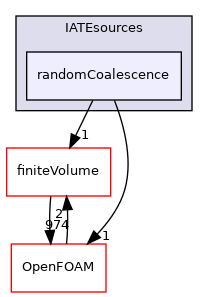 src/phaseSystemModels/reactingEuler/twoPhaseSystem/diameterModels/IATE/IATEsources/randomCoalescence