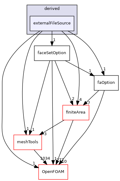src/faOptions/sources/derived/externalFileSource