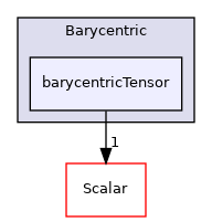src/OpenFOAM/primitives/Barycentric/barycentricTensor