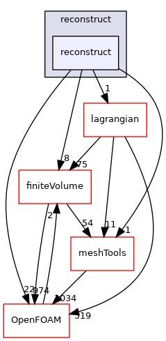 src/parallel/reconstruct/reconstruct