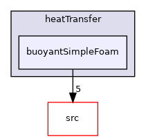 applications/solvers/heatTransfer/buoyantSimpleFoam