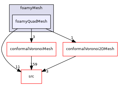 applications/utilities/mesh/generation/foamyMesh/foamyQuadMesh