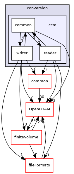 src/conversion/ccm