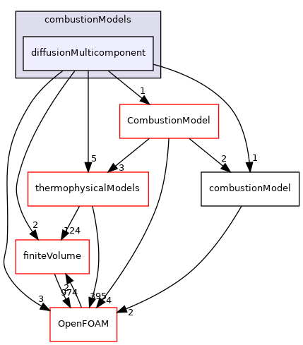 src/combustionModels/diffusionMulticomponent