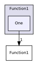 src/OpenFOAM/primitives/functions/Function1/One