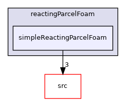 applications/solvers/lagrangian/reactingParcelFoam/simpleReactingParcelFoam