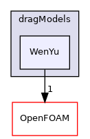 src/phaseSystemModels/reactingEuler/multiphaseSystem/interfacialModels/dragModels/WenYu