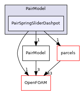 src/lagrangian/intermediate/submodels/Kinematic/CollisionModel/PairCollision/PairModel/PairSpringSliderDashpot