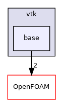 src/fileFormats/vtk/base