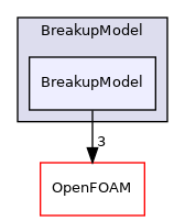 src/lagrangian/spray/submodels/BreakupModel/BreakupModel