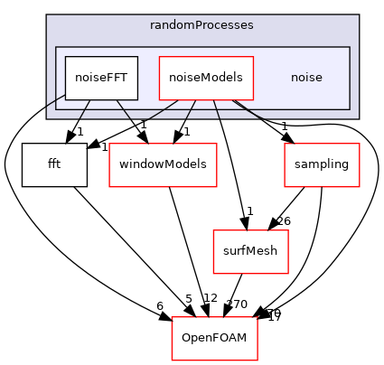 src/randomProcesses/noise