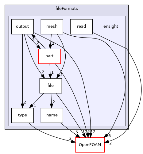 src/fileFormats/ensight
