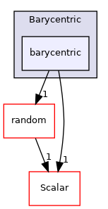 src/OpenFOAM/primitives/Barycentric/barycentric