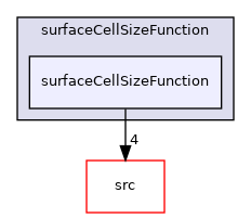 applications/utilities/mesh/generation/foamyMesh/conformalVoronoiMesh/cellSizeControlSurfaces/surfaceCellSizeFunction/surfaceCellSizeFunction