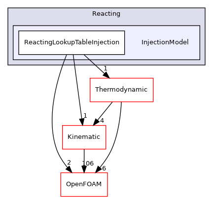 src/lagrangian/intermediate/submodels/Reacting/InjectionModel