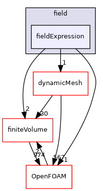 src/functionObjects/field/fieldExpression