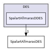 src/TurbulenceModels/turbulenceModels/DES/SpalartAllmarasDDES