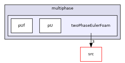 applications/solvers/multiphase/twoPhaseEulerFoam