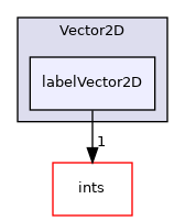 src/OpenFOAM/primitives/Vector2D/labelVector2D