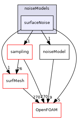 src/randomProcesses/noise/noiseModels/surfaceNoise