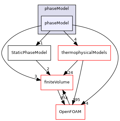 src/phaseSystemModels/multiphaseInter/phasesSystem/phaseModel/phaseModel