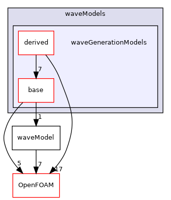 src/waveModels/waveGenerationModels