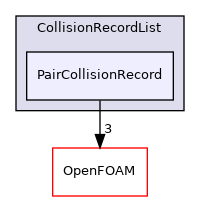 src/lagrangian/intermediate/parcels/Templates/CollidingParcel/CollisionRecordList/PairCollisionRecord