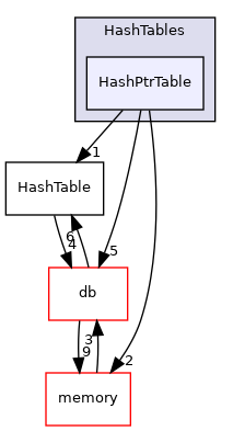 src/OpenFOAM/containers/HashTables/HashPtrTable