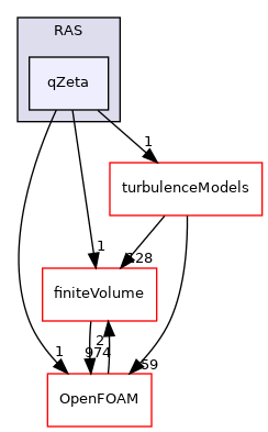 src/TurbulenceModels/incompressible/turbulentTransportModels/RAS/qZeta